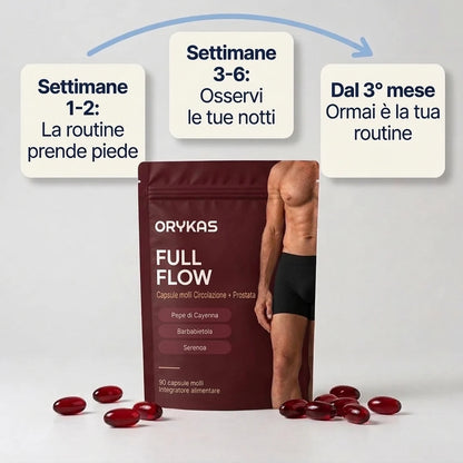 Che cosa aspettarsi con Full Flow, settimana dopo settimana