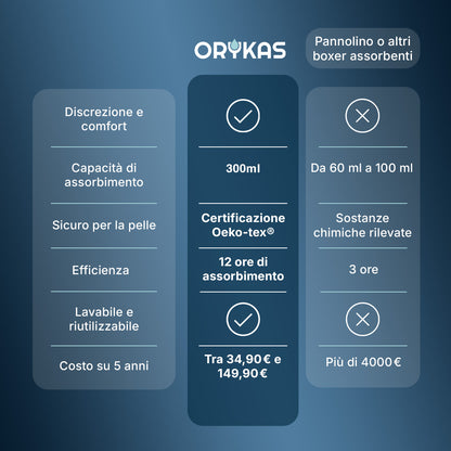 Slip ultra assorbente per incontinenza